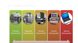 Timeline: Generaciones de ordenadores