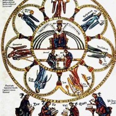 Timeline: Biografias #2