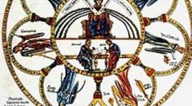 Timeline: Biografias #2