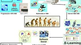 Timeline: HITOS DE LA TECNOLOGÍA EDUCATIVA