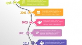 Timeline: Tijdlijn Sociaal media Safae & Isa