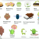Versiones android