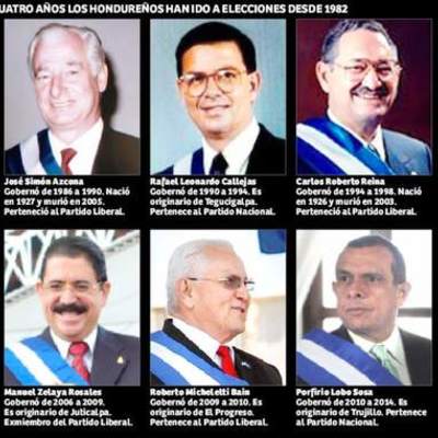 Timeline: Presidentes de Honduras
