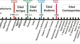 Timeline: Eje cronológico