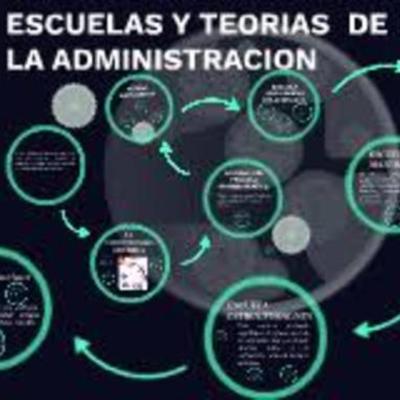 Timeline: Teorías y escuelas del pensamiento administrativo