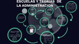 Timeline: Teorías y escuelas del pensamiento administrativo