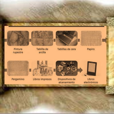 Timeline: Evolución del Libro