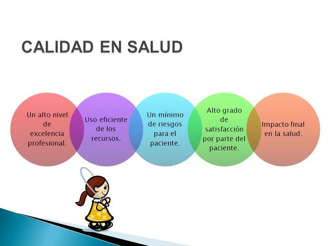 LOS DIFERENTES CONCEPTOS DE CALIDAD EN SALUD timeline | Timetoast timelines