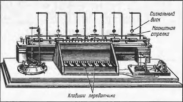 Машинный телеграф титаника