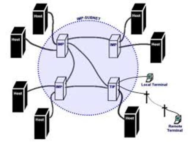 Linea del tiempo de la informatica timeline | Timetoast timelines