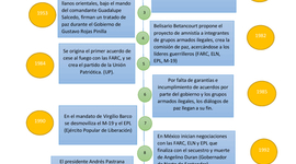 Timeline: RE: Taller de sensibilización sobre la cultura de la paz”