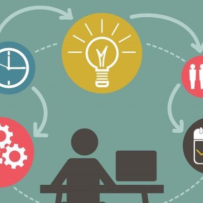 Timeline: administracion contemporanea