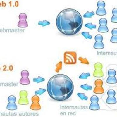 Timeline: linea de tiempo evolución de la wep 2.0