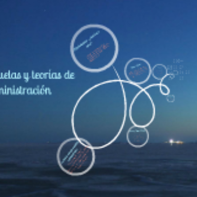Timeline: Escuelas y teorías Administrativas