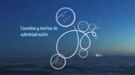 Timeline: Escuelas y teorías Administrativas