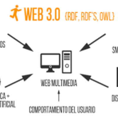 Timeline: Evolución de la WEB