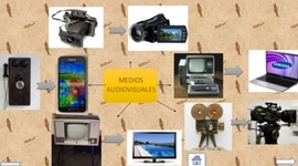 Timeline: Evolución de los Medios Visuales