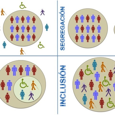 Timeline: Evolución histórica del modelo de educación para las personas con discapacidad