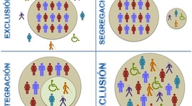 Timeline: Evolución histórica del modelo de educación para las personas con discapacidad