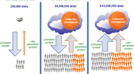Timeline: Línea de tiempo al alcance de tus manos