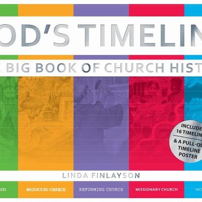 Timeline: Los Acontecimientos Mas Importantes