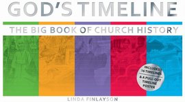 Timeline: Los Acontecimientos Mas Importantes