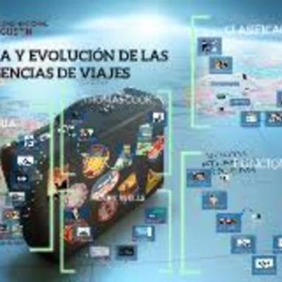 Timeline: Evolución de las agencias de viajes