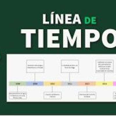 Timeline: teorías y escuelas de las ciencias administrativas.. CARLOS PLAZAS