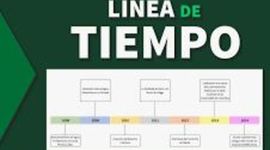 Timeline: teorías y escuelas de las ciencias administrativas.. CARLOS PLAZAS
