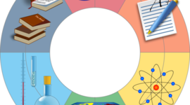 Timeline: Classroom Technonlgy Throughout Time