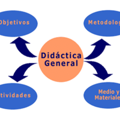 Timeline: HISTORIA DE LA DIDÁCTICA