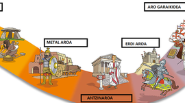 Timeline: HISTORIAURREA