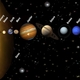 The solar system 4