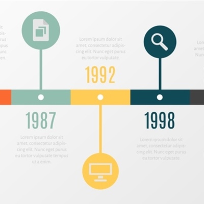 Timeline: Linea del tiempo Cátedra