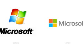 Timeline: CGHE_WINLIN