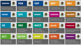 Timeline: Cambios Administración Pública Federal