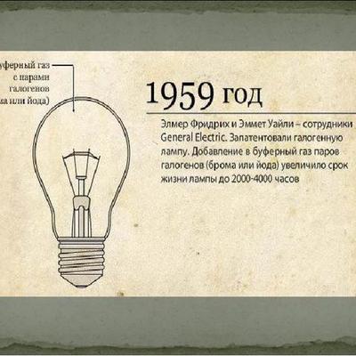 Timeline: история создания лампочки