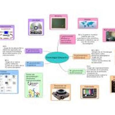 Timeline: Hitos de la Tecnología Educativa