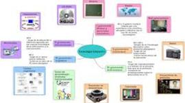 Timeline: Hitos de la Tecnología Educativa