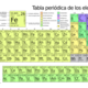 750px periodic table large 2016 es