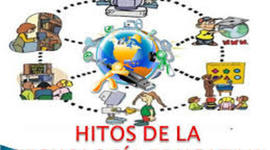 Timeline: HITOS DE LA TECNOLOGÍA EDUCATIVA