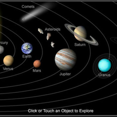 Timeline: Knowledge and Understanding of the Solar System.
