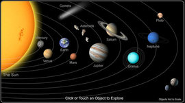 Timeline: Knowledge and Understanding of the Solar System.