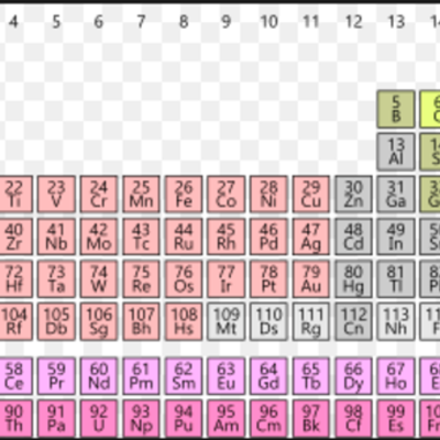 Timeline: History of the Periodic Table