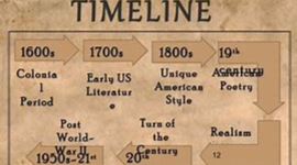Timeline: The Renaissance
