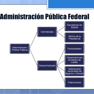 Timeline: Administración Pública Federal