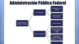 Timeline: Administración Pública Federal
