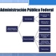 Administracion publica