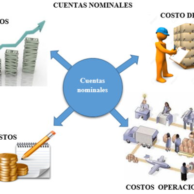 Timeline: Historia Contable