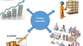 Timeline: Historia Contable